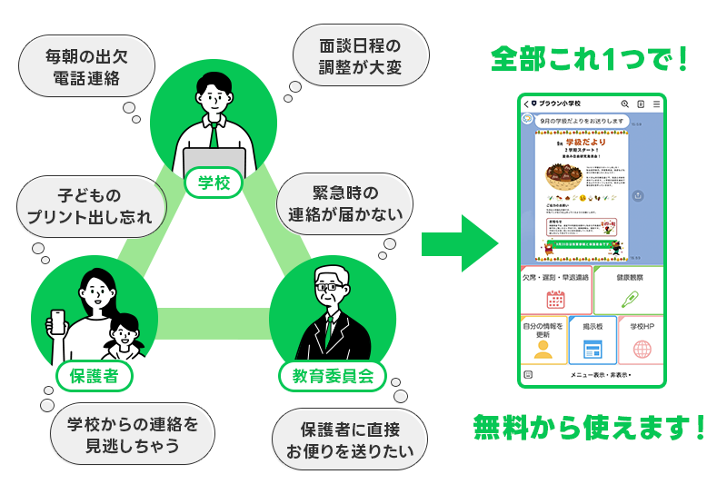 クラス、部活動、保護者、学校連絡をLINEで管理と効率化